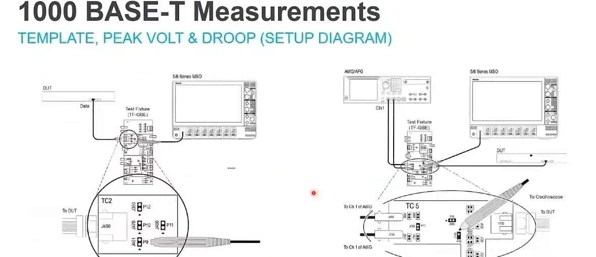 Ethernet PHY Test Solution