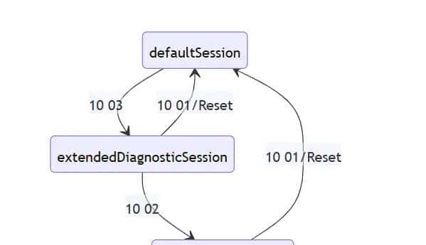 UDS诊断初步入门