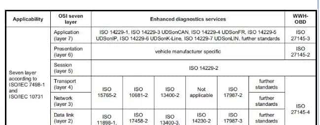 UDS诊断初步入门