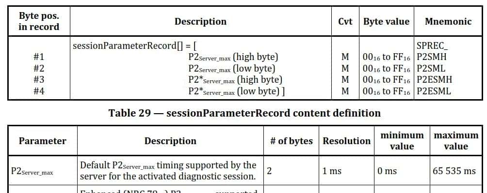 漫话UDS之Service10