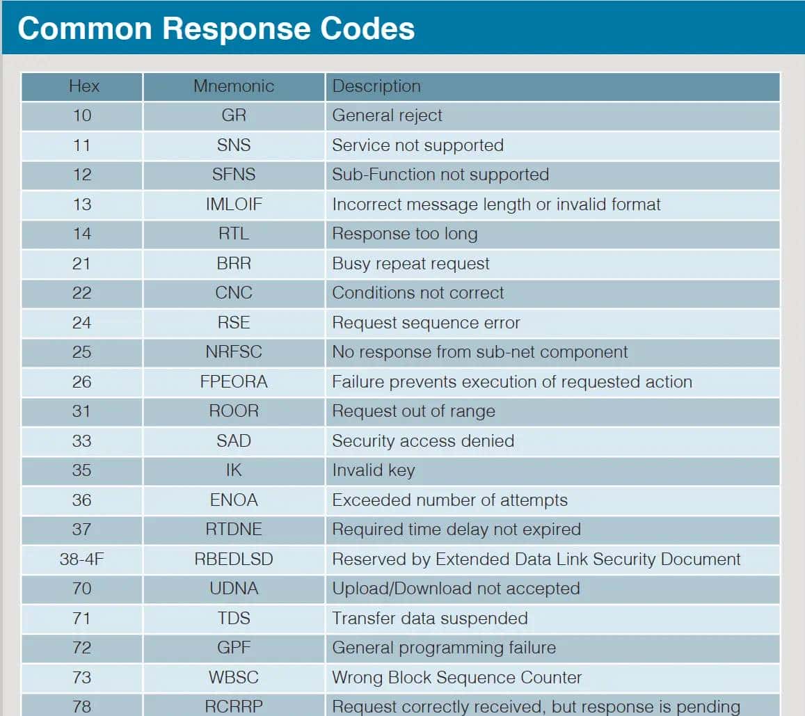 UDS诊断初步入门