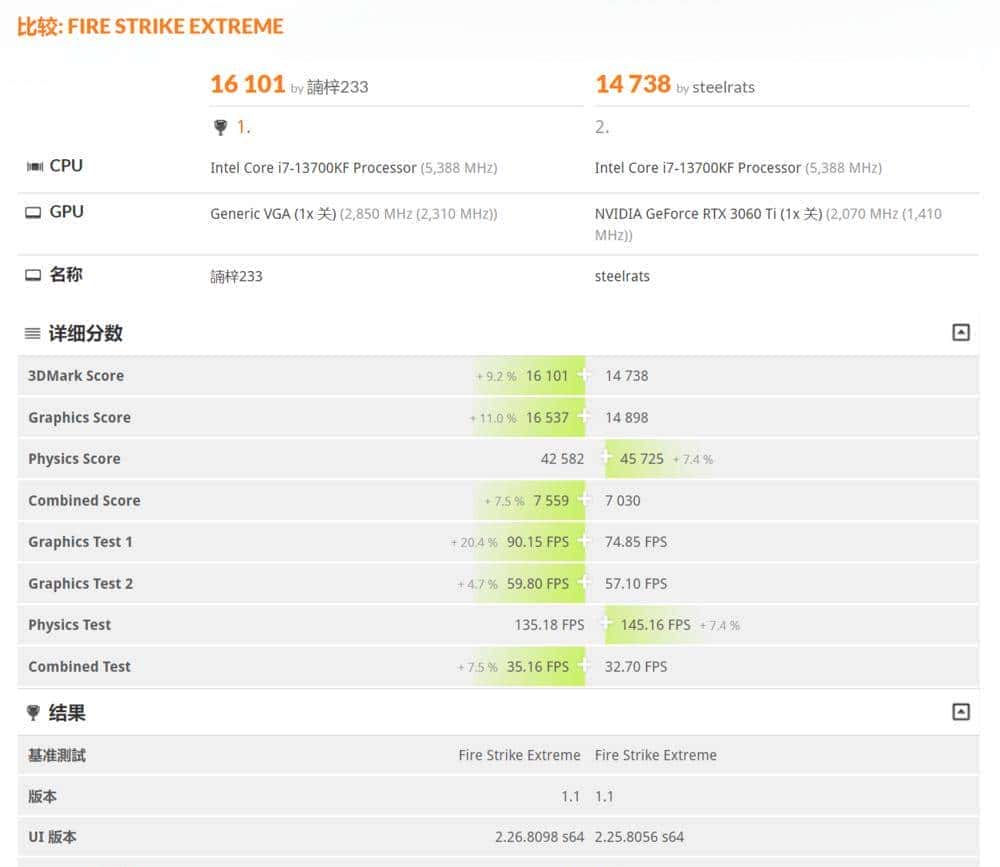 新一代RTX 40系甜品卡来袭：七彩虹iGame RTX 4060 Ti Ultra W OC 8GB首发评测