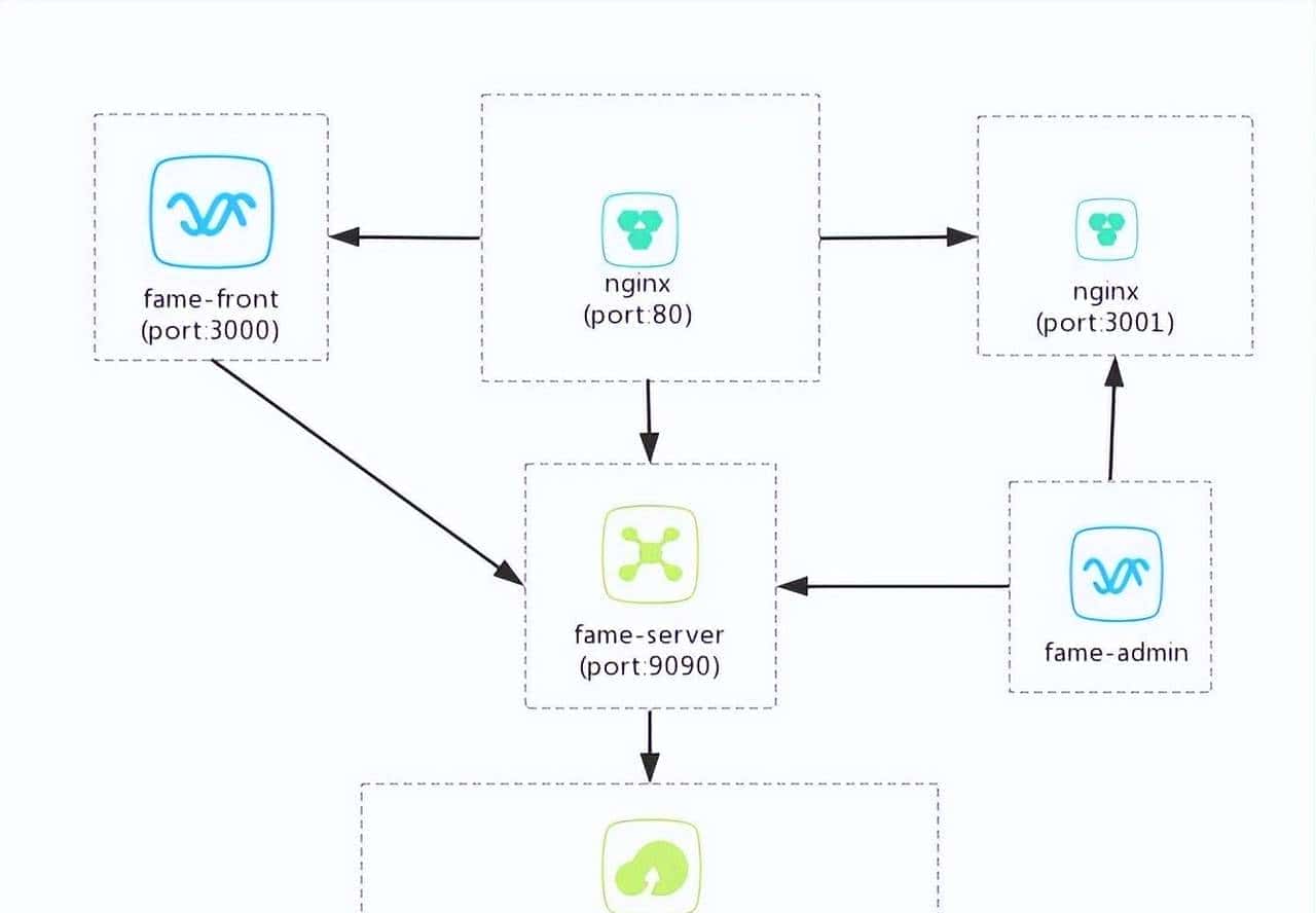JAVA程序员如何转型为独立开发者