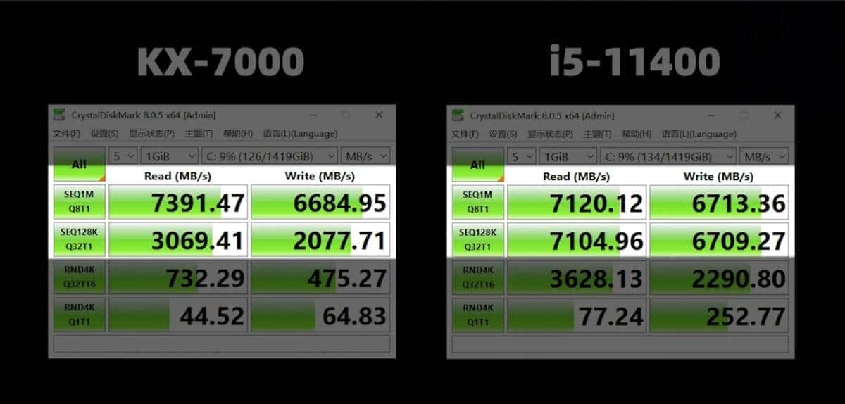 畅玩3A、能装Windows和Linux!国产处理器KX-7000测评来了