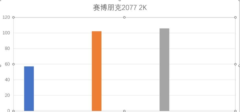 新一代RTX 40系甜品卡来袭：七彩虹iGame RTX 4060 Ti Ultra W OC 8GB首发评测