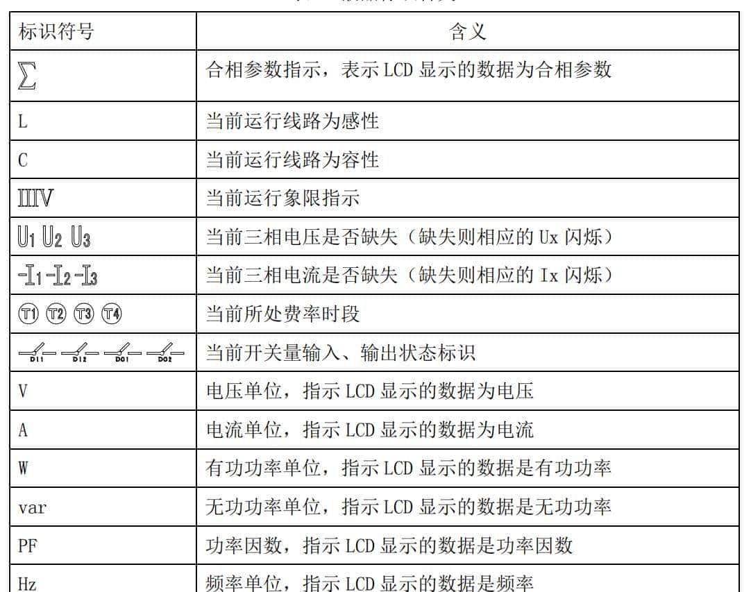 西门子200SMART与正泰电度表DTSU666通讯