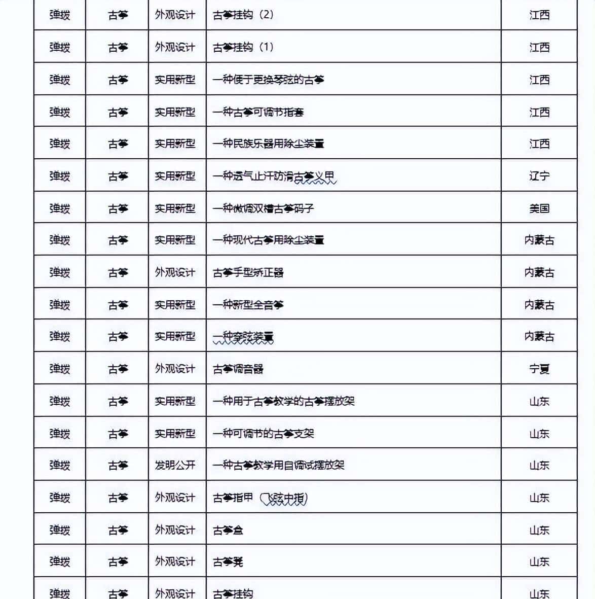 2022年民族乐器发布专利660项，同比下降22.98%