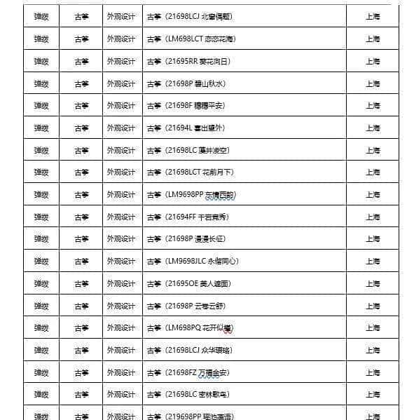 2022年民族乐器发布专利660项，同比下降22.98%