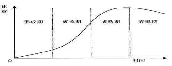 程序员如何谋划出月薪3万