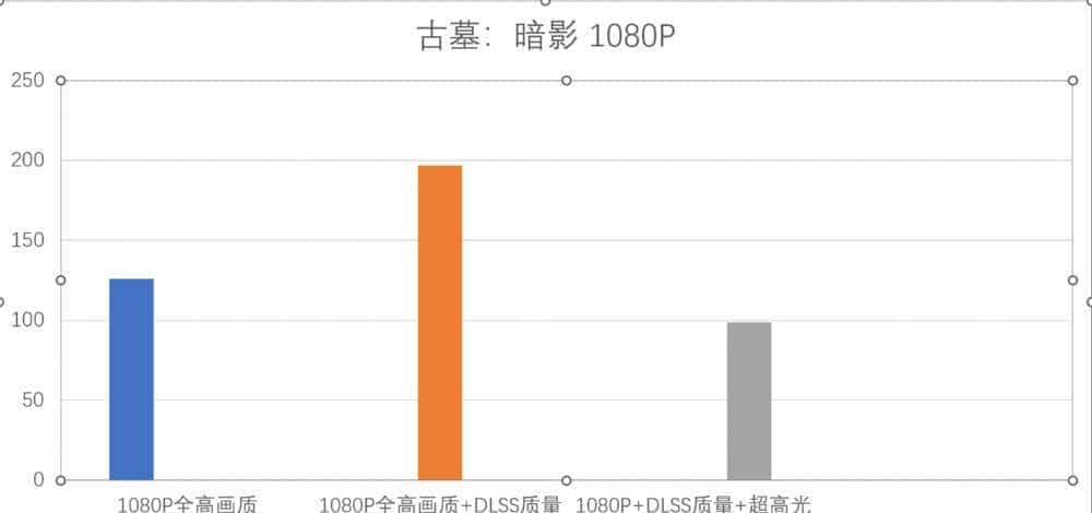 新一代RTX 40系甜品卡来袭：七彩虹iGame RTX 4060 Ti Ultra W OC 8GB首发评测