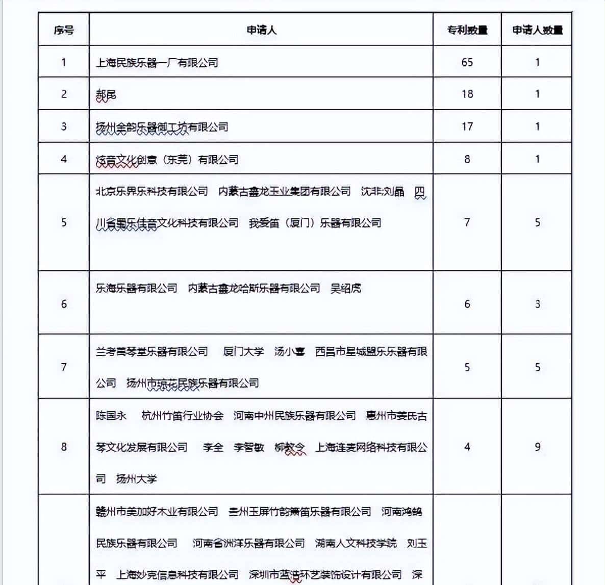 2022年民族乐器发布专利660项，同比下降22.98%