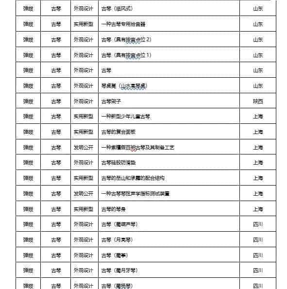 2022年民族乐器发布专利660项，同比下降22.98%