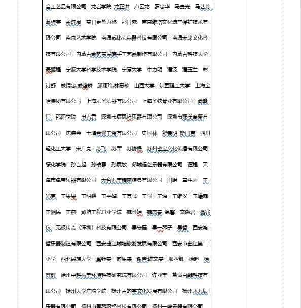 2022年民族乐器发布专利660项，同比下降22.98%