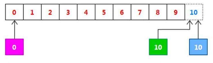 你对网络IO了解多少？别被面试官打败到一个问烂了的知识点上