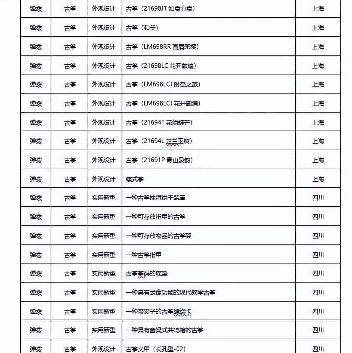 2022年民族乐器发布专利660项，同比下降22.98%