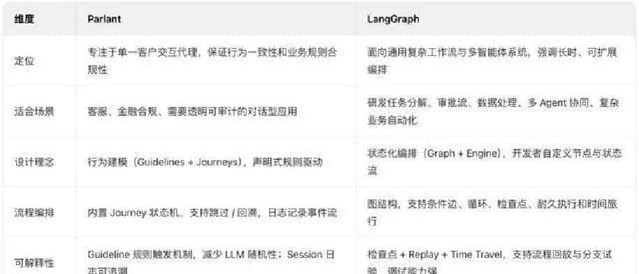 如何“驯服”你的Agent？这可能是你见过最简洁与高效的Agent框架