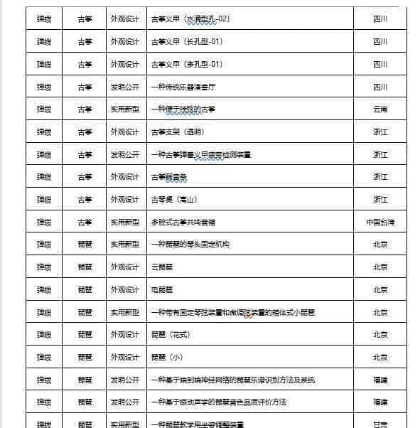 2022年民族乐器发布专利660项，同比下降22.98%