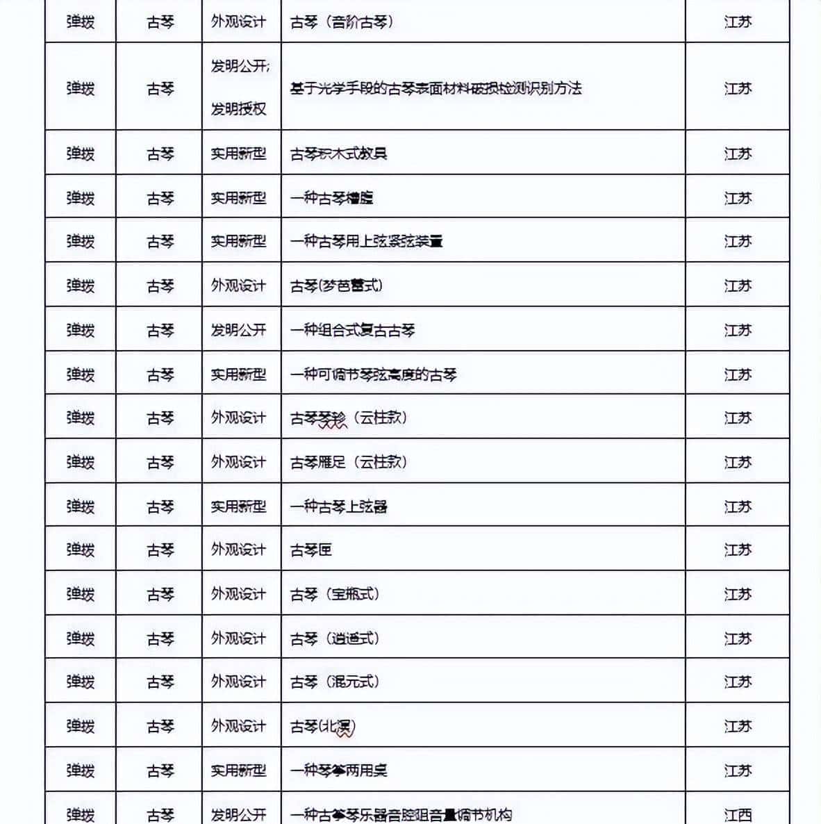 2022年民族乐器发布专利660项，同比下降22.98%
