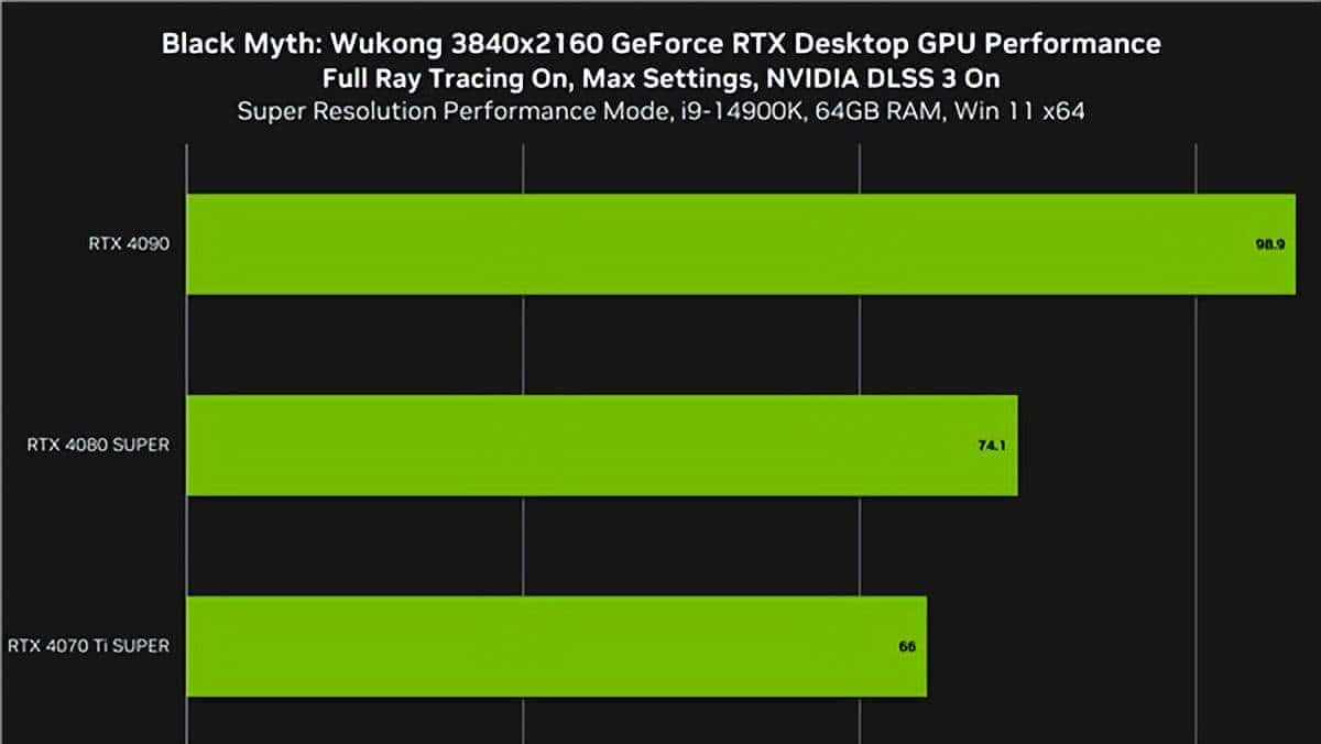 《黑神话：悟空》必定用RTX 40！五大光追惊艳、DLSS3帧率惊人