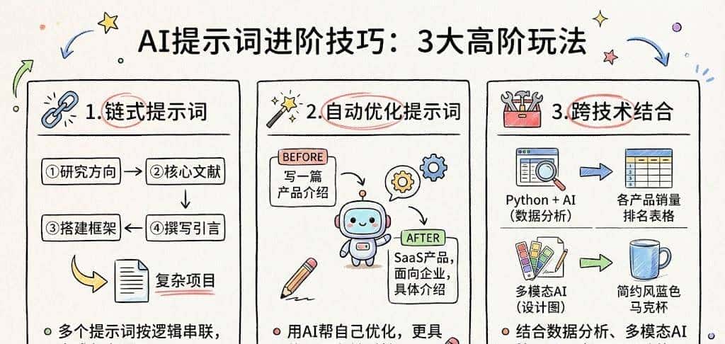 99%的人都在无效“调戏”AI：掌握Prompt提问心法，让你的效率直接起飞