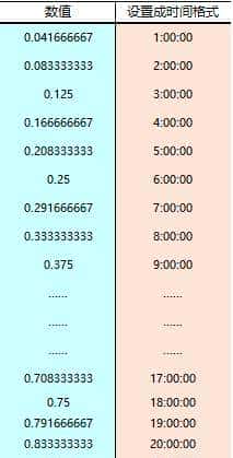 Excel里如何输入日期？你可能一直做错了