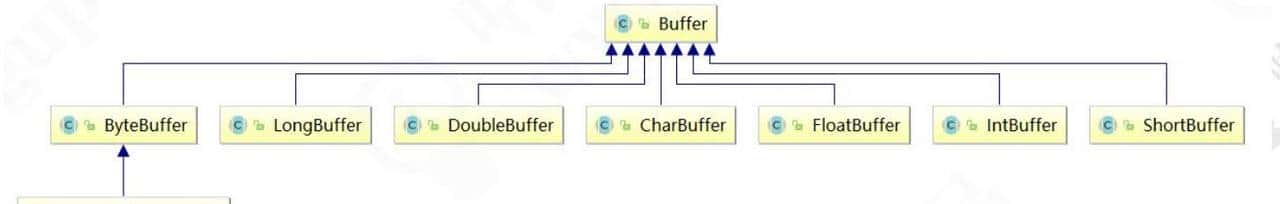 你对网络IO了解多少？别被面试官打败到一个问烂了的知识点上
