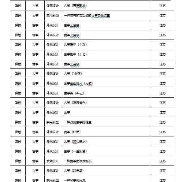 2022年民族乐器发布专利660项，同比下降22.98%