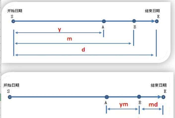 Excel函数(DATEDIF)日期差 ①