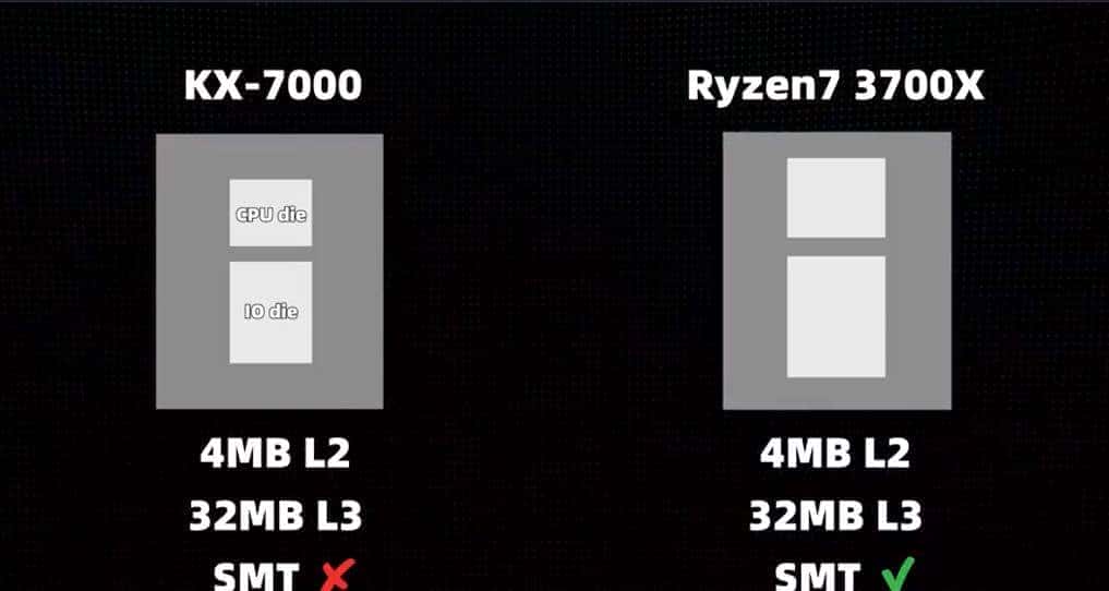 畅玩3A、能装Windows和Linux!国产处理器KX-7000测评来了