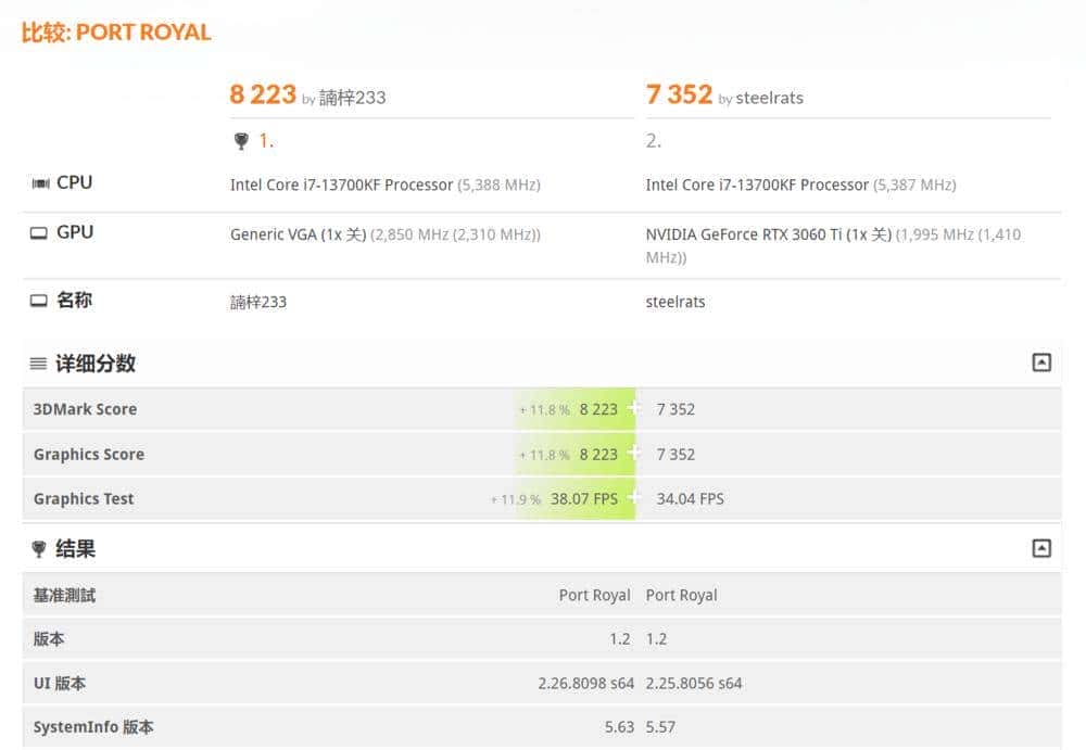 新一代RTX 40系甜品卡来袭：七彩虹iGame RTX 4060 Ti Ultra W OC 8GB首发评测