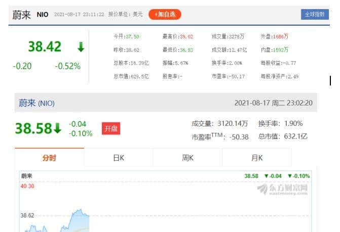 车主内讧!蔚来“安全风波”持续发酵:概念混乱、营销乱象