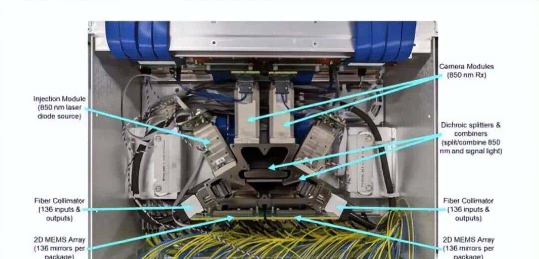 算力产业链核心赛道：OCS光交换机全解析