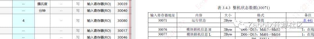 Zabbix+500元硬件平替5万元动环检测系统实现UPS温湿度烟雾等