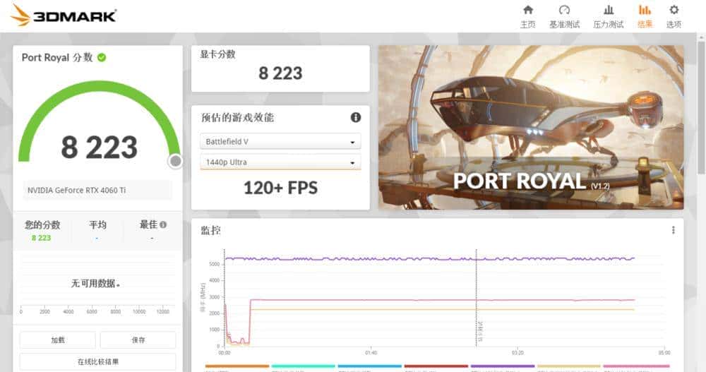 新一代RTX 40系甜品卡来袭：七彩虹iGame RTX 4060 Ti Ultra W OC 8GB首发评测