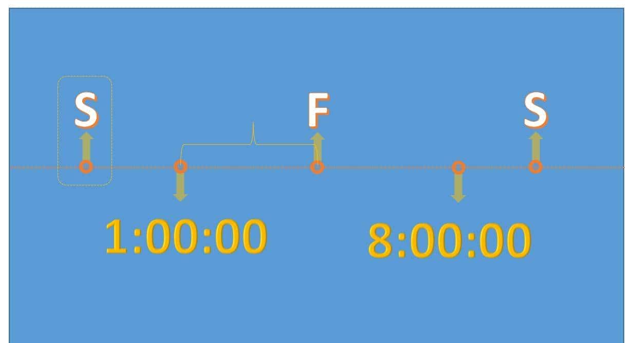 Excel中用SWITCH函数计算时间段排除计算，免责时长