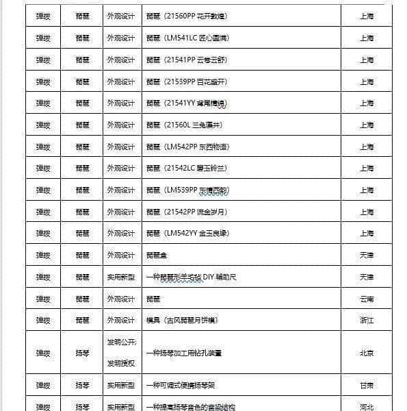2022年民族乐器发布专利660项，同比下降22.98%