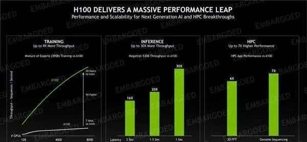 单卡功耗700W！英伟达“核弹级”GPU发布：4nm工艺，18432个核心