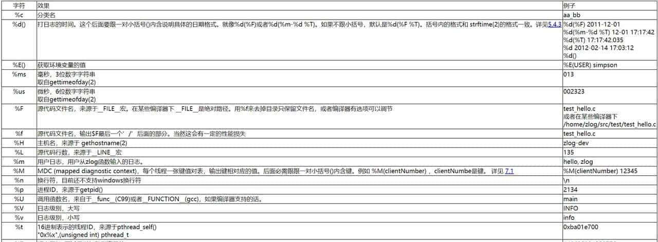 嵌入式大杂烩周记 第 7 期:zlog