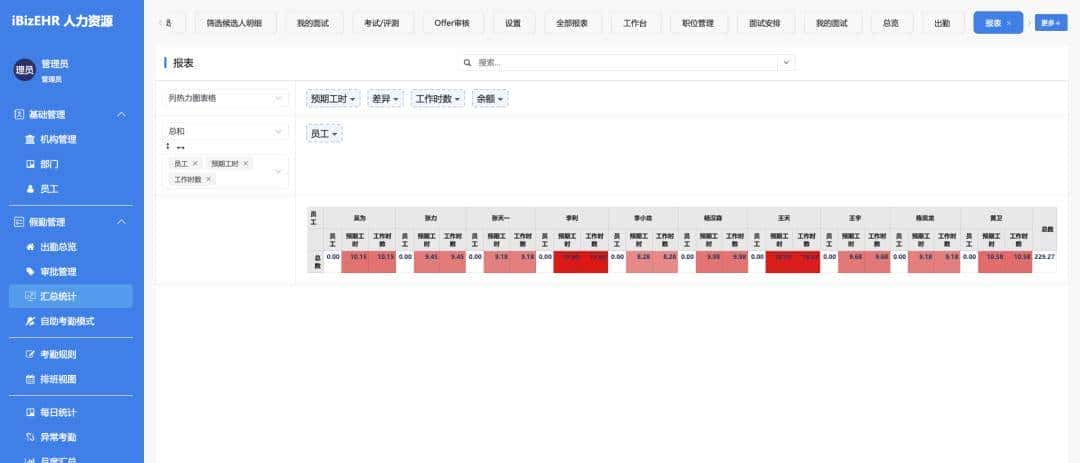 【推荐】一款开源免费、功能全面的人力资源管理系统