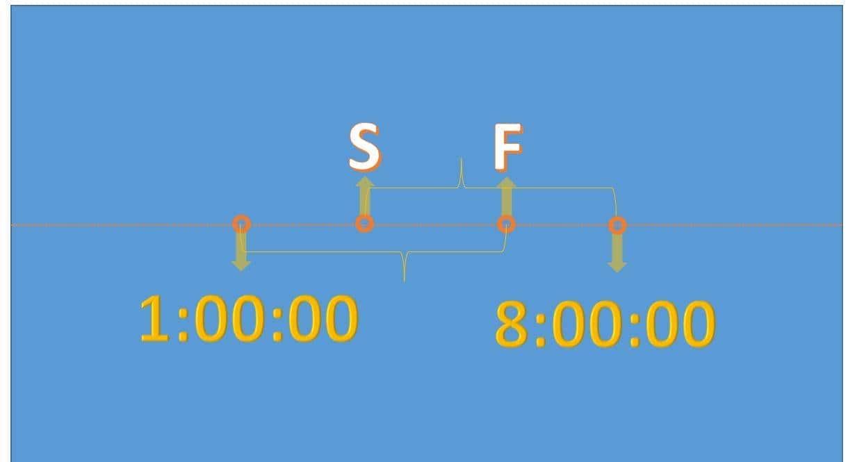 Excel中用SWITCH函数计算时间段排除计算，免责时长