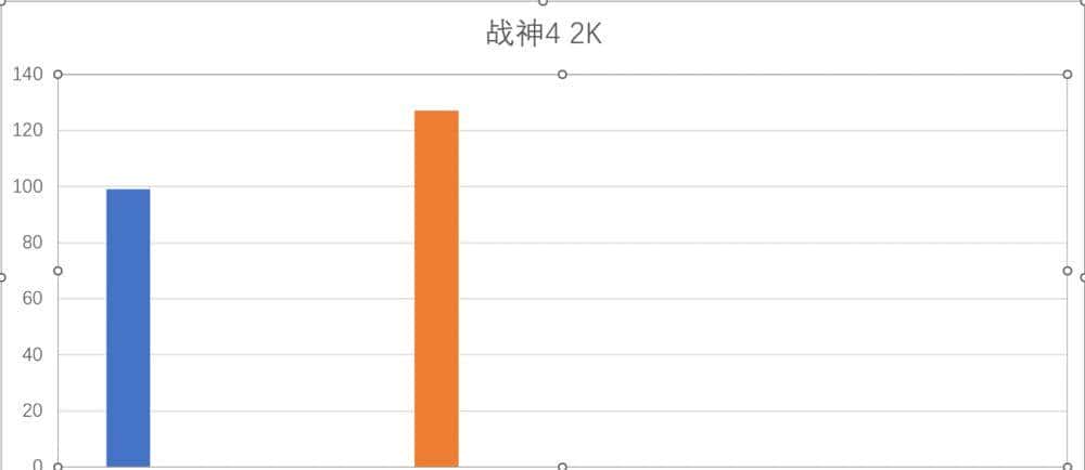 新一代RTX 40系甜品卡来袭：七彩虹iGame RTX 4060 Ti Ultra W OC 8GB首发评测