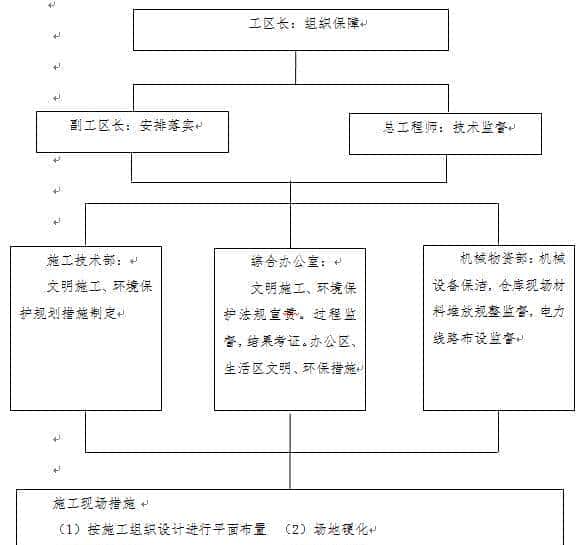 高速公路基础人工挖孔桩专项施工方案