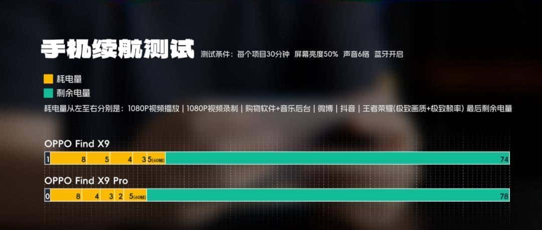 真的能取代相机？OPPO Find X9 系列评测！