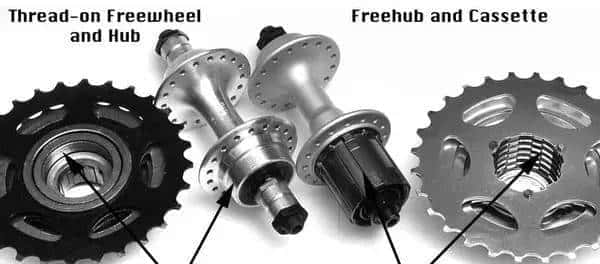 单车ABC零部件简介及中英文对照-1