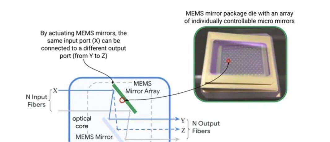 算力产业链核心赛道：OCS光交换机全解析