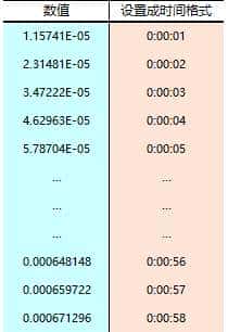 Excel里如何输入日期？你可能一直做错了