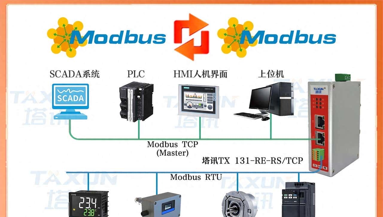 Modbus TCP转Modbus RTU破解光伏封装产线工业自动化设备通讯难题