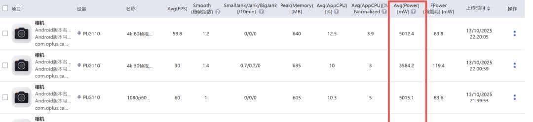 真的能取代相机？OPPO Find X9 系列评测！