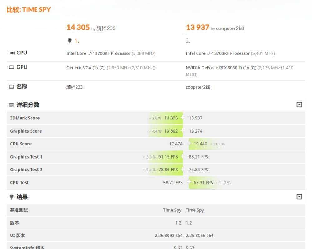 新一代RTX 40系甜品卡来袭：七彩虹iGame RTX 4060 Ti Ultra W OC 8GB首发评测