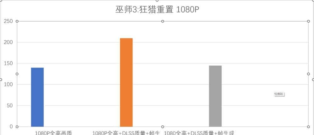 新一代RTX 40系甜品卡来袭：七彩虹iGame RTX 4060 Ti Ultra W OC 8GB首发评测